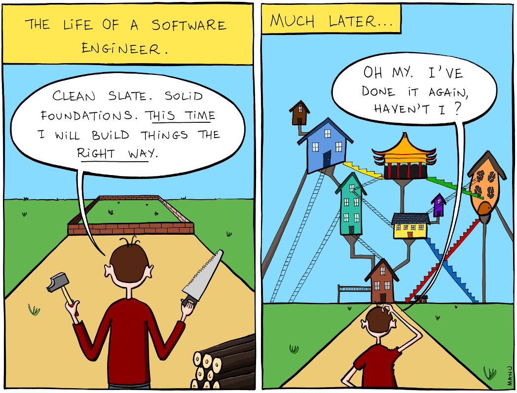 building software