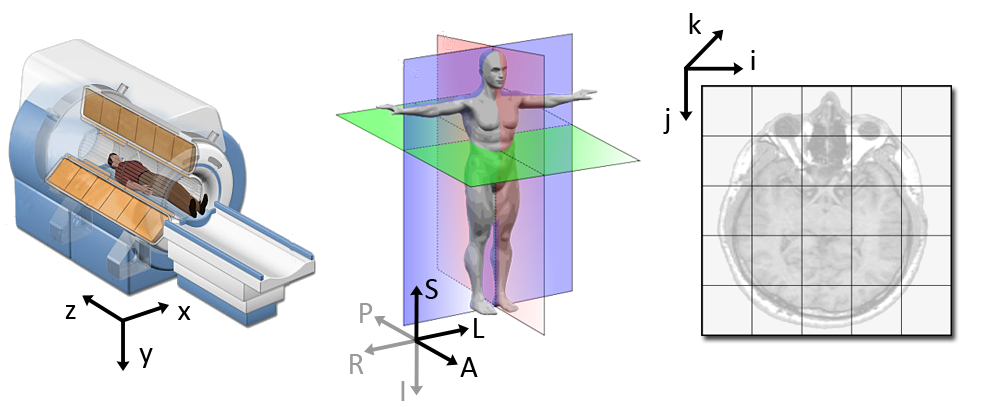 Coordinate Systems