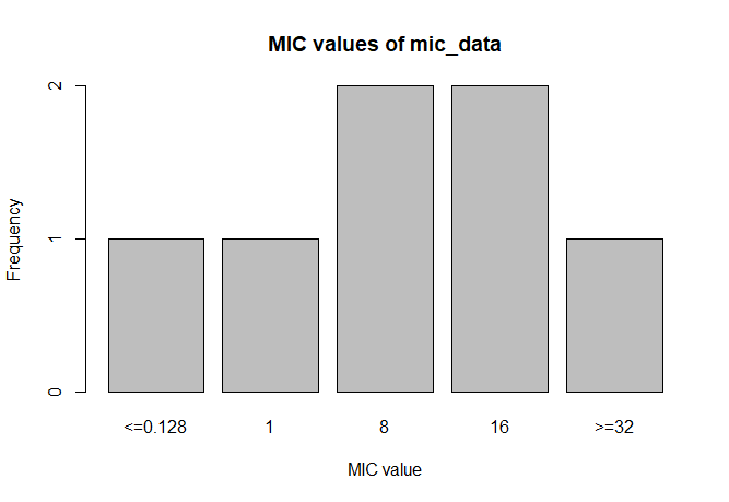 example_mic