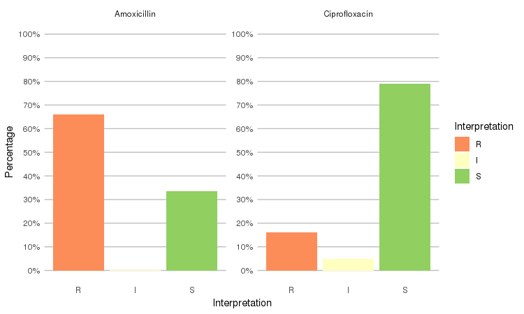 example_3_rsi