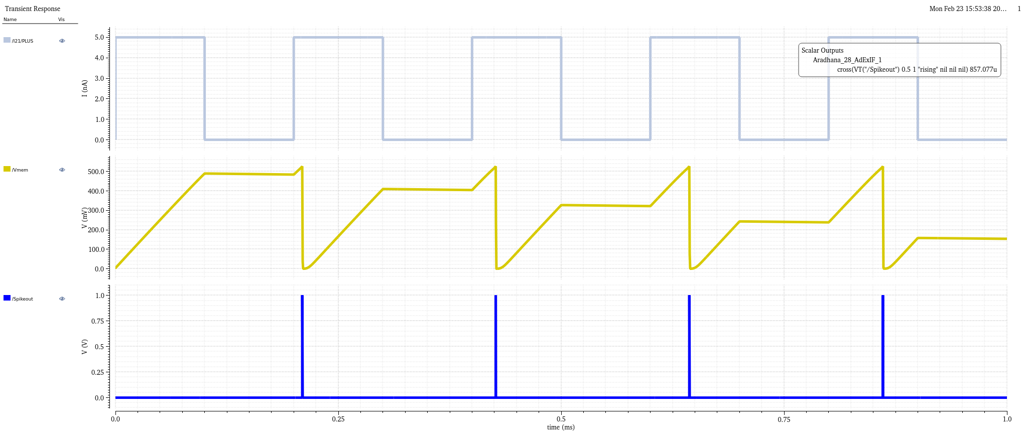 snowball, output plot